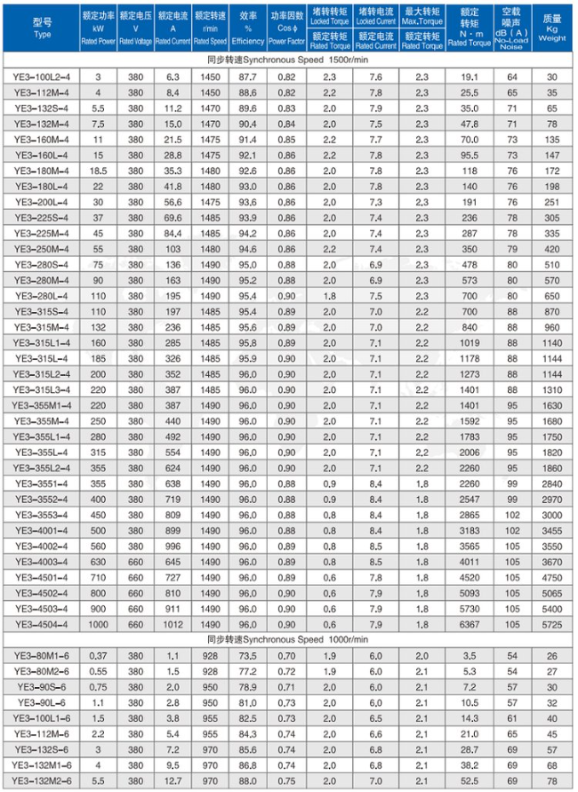 YVFE3-355M-4四六极电机参数表